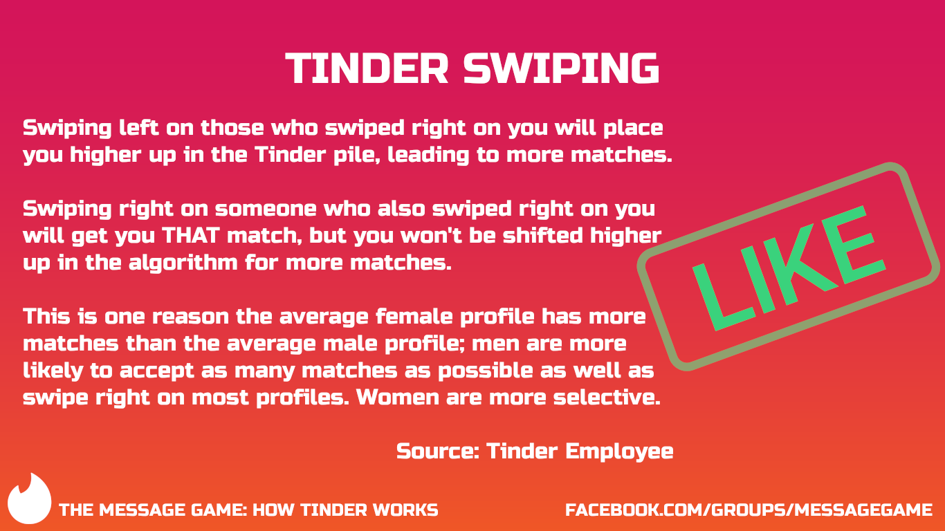 How does the Tinder algorithm work?