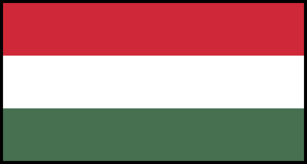 PUA Groups Hungary Budapest Wingmen Lair