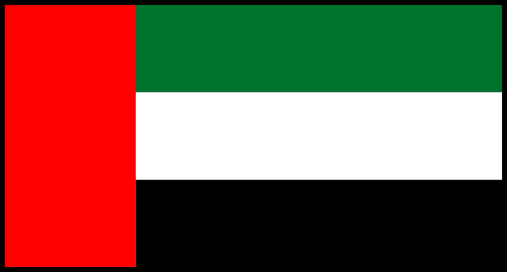 PUA Groups UAE United Arab Emirates Dubai Wingmen Lair