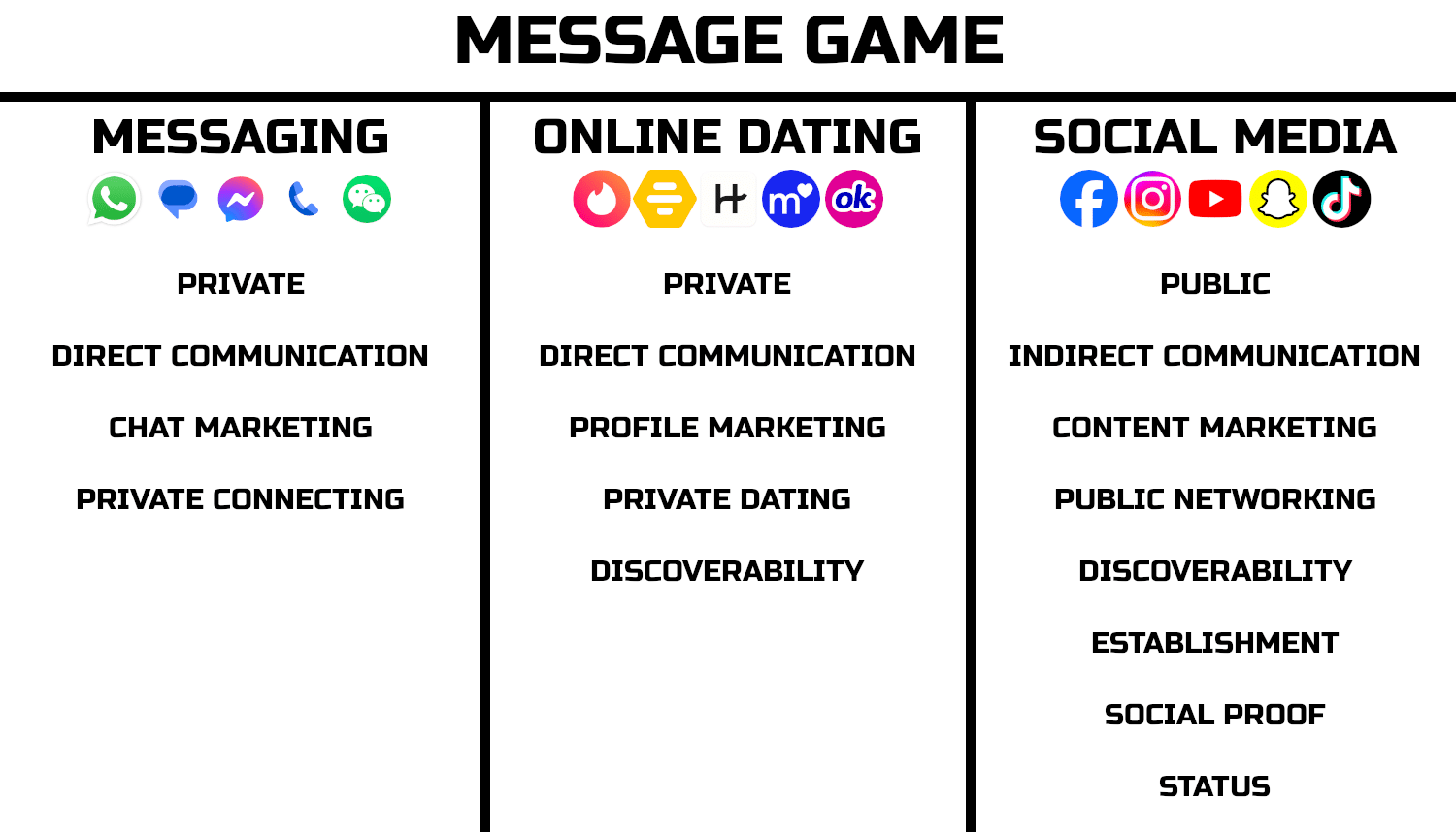 Message Game Text Game Textgame Ice White Messaging Tinder Social Media Instagram Online Game Online Dating Apps Playing With Fire PWF Rizz AI Wingman MGAI